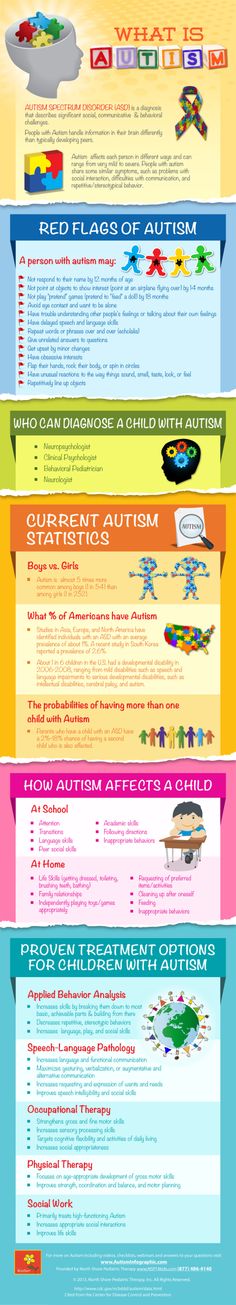 What is Autism?  Note: Experienced SLPs can diagnose autism; however, most work as a team with other professionals to do so. Pediatric Therapy, School Psychology, Occupational Therapy, Speech And Language, Pediatrics, Different Types, A Team