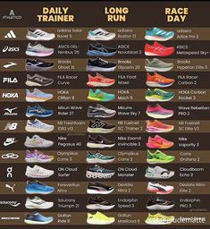 the different types of running shoes for each type of person, and how to use them