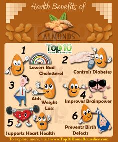 Top 10 Health Benefits of Almonds Benefits Of Almonds, Health Benefits Of Almonds, Almond Benefits, Tomato Nutrition, Calendula Benefits, Top 10 Home Remedies, Coconut Health Benefits, Benefits Of Coconut Oil, Healthy Oils