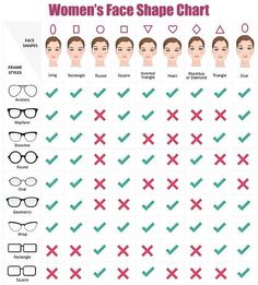 Glasses For Long Faces, Face Shape Chart, Face Shape Sunglasses, Shape Chart, Long Face Shapes