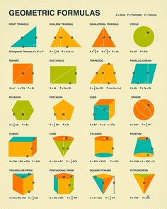 the geometric formulas poster is displayed on a white background