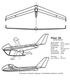 the diagram shows how to fly an airplane