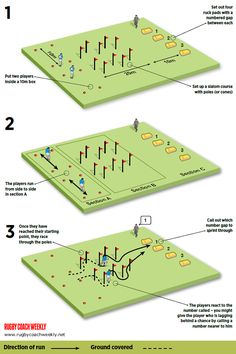 three diagrams showing how to use the same device