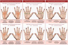 Hand charts: hand signs in the Big Five personality dimensions Conscientiousness, Extraversion & Neuroticism! Reading Palms, Witch Scrapbook, Hand Reading, Palm Lines, The Big Five, Hand Signs