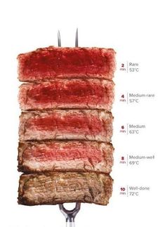 a large steak is on a rack with the measurements for it's meats