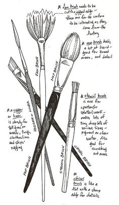 an image of different types of brushes on a sheet of paper with handwritten instructions