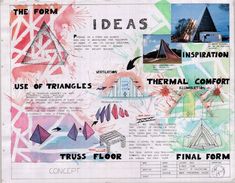 a collage of images and information about the form ideas used in this project by students