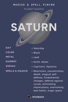 saturn poster with the planets names