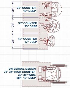 the instructions for how to install an under cabinet in a kitchen or dining room, including measurements