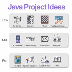 the different types of project ideas are shown in this graphic above it's description