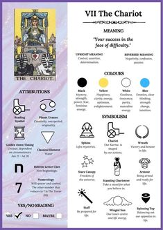 the chart for vii the chariot, which includes symbols and their meanings in english