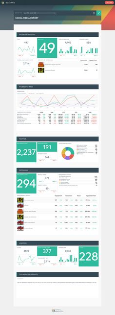 an image of a website page with different dashboards and numbers on it's side