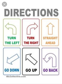 four different signs that say directions and turn the left, go down, go back