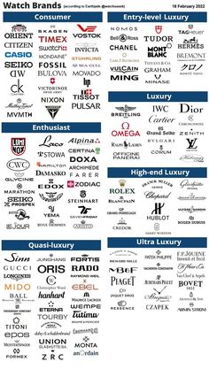 Brand Hierarchy, Luxury Watch Brands, Expensive Watches, Stylish Watches, Mens Accessories Fashion, Luxury Watches For Men, 로고 디자인, Watch Collection