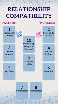 Wondering if your relationship is built to last? This Tarot Reading for Relationship Compatibility provides insights into your connection, compatibility, and long-term potential. Discover if your relationship is destined for success or if challenges lie ahead. Delivered the same day for quick, accurate guidance. Tarot Questions, Relationship Compatibility, Love Tarot, Fortune Telling, Tarot Spreads, Tarot Reading, Spreads, Reading