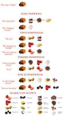 a poster with different types of food on it