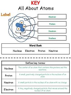 the diagram shows how to label and label all about protons in an orbital system