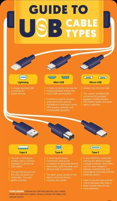 the ultimate guide to usb cable types infographical poster with information about how to use them