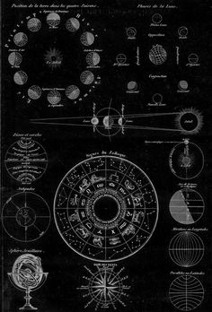 an old black and white poster with different types of solar system on it's side