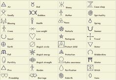 the symbols and their meanings for each zodiac sign, as well as astrological numbers