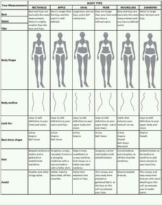 an info sheet showing the different types of swimsuits for women and men to wear