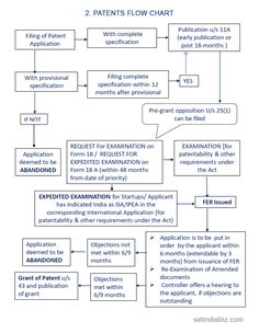 a flow diagram with instructions for the application of patient identification in an appliance