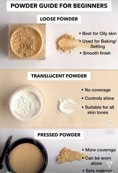 Make Up Placement Chart, What Is Setting Powder Used For, Makeup Powder Tips, Finishing Powder Vs Setting Powder, Best Setting Powder For Oily Skin, Makeup Recommendations Products, Where To Put Makeup On Face Diagram, Makeup Class Ideas, Water Based Makeup