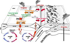 a diagram showing the flow of water in an area