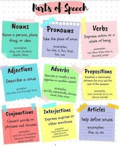 the parts of speech poster with different types of words and phrases on it, including