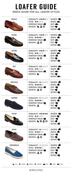 Sepatu Loafers Pria, Sepatu Loafers, How To Wear Loafers, Mode Tips, Men's Dress Shoes, Gq Style