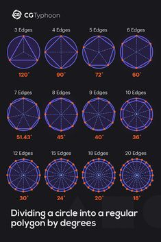 an info sheet showing how to use polygonics in the design and construction process