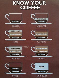 a coffee poster with different types of cups and saucers on it's side