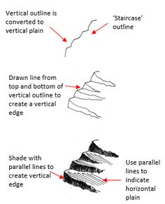 the diagram shows how to draw a mountain with different lines and directions for each point