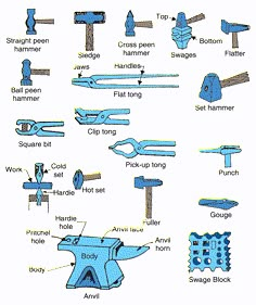 various types of tools used to make handmade items are shown in the diagram below