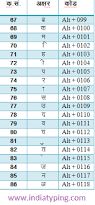 the table has numbers and symbols for each type of item in this chart, you can see