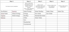 a table that has different types of solar energy and how they are used to make it