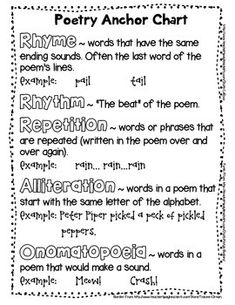 poetry anchor chart with words and pictures on the front page, in black and white