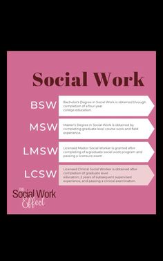 Most international social woek jobs require a masters level education. Read more about it here. Social Worker Student, Masters In Social Work, Msw Student, School Social Work Activities, Social Work Student