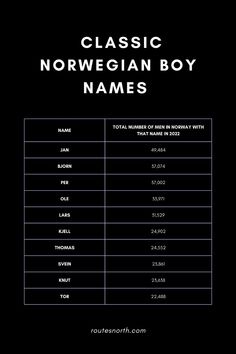 a black and white poster with the words classic norwegian boy names