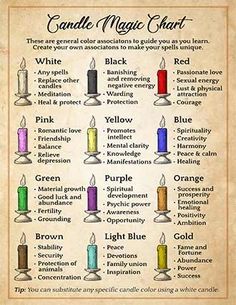 Candle Spell Colors, Witchcraft Candle Colors, Candles And Their Uses Witchcraft, Candle Color Magic, Color Magic Chart, Candle Color Meanings Witchcraft, Candles And Their Meanings, Candle Meanings Witchcraft, Symbols In Witchcraft