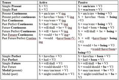 the table shows two different types of words and numbers, with one being written in red