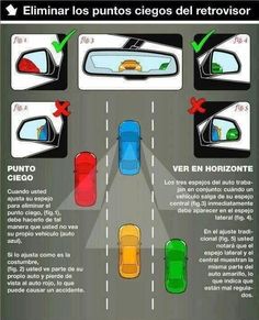 an info sheet describing the different types of cars on the road and how they are driving