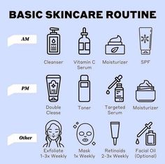 Face Exfoliating, Liquid Exfoliant, Basic Skin Care, Mekap Mata, Skin Advice, Simple Skincare Routine, Basic Skin Care Routine