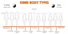 Soft Classic Body Type, Classic Body Type, Kibbe Soft Classic, Body Type Style, Inverted Triangle Body Shape Outfits, Kibbe Body Types, Triangle Body Shape Outfits, Inverted Triangle Body Shape