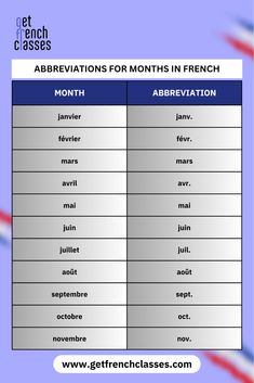 Abbreviations for months in French. Formal Writing, French Basics, French Vocabulary, Short Form, Culture Art