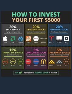 how to invest your first $ 500 in the future year? infographical poster