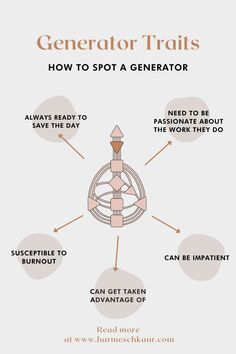 an info sheet describing how to spot a generator for generating information on the webpage