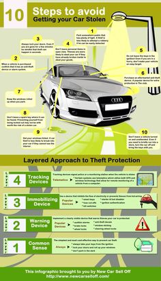 an info poster showing how to protect your car from the sun and rain in winter