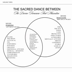 the sacred dance between venning and malfunctions, with two intersecting circles