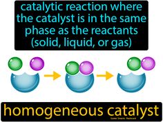 Homogeneous Catalyst definition: Catalytic reaction where the catalyst is in the same phase as the reactants, (solid, liquid, or gas). Nursing